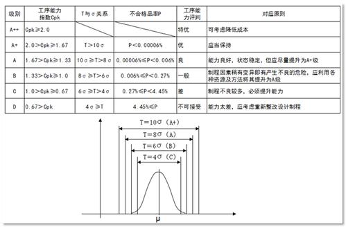 制程能力指数(CPK)的定义及计算公式 互联通信 制程能力指数(CPK)的定义及计算公式 制程能力指数(CPK)的定义及计算公式 互联通信
