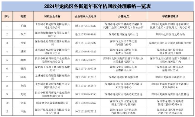 @龙岗人 年花年桔别乱丢一个电话免费上门收受接收！ @龙岗人 年花年桔别乱丢一个电话免费上门收受接收！ 互联通信