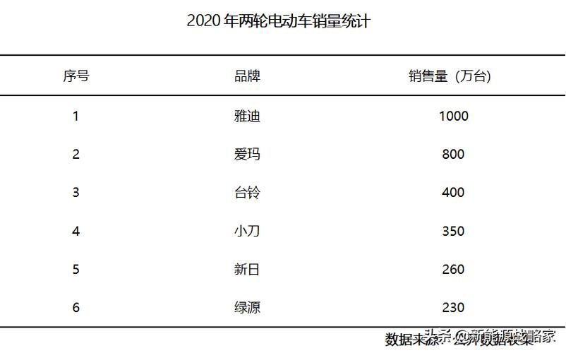 「选购指南」两大年夜电商热销的前五名电动车都在这 「选购指南」两大年夜电商热销的前五名电动车都在这 智能家居