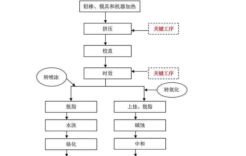 铝合金外壳加工全流程工艺展示! 视频有点长迎接收藏看完~ 智能科技 铝合金外壳加工全流程工艺展示! 视频有点长迎接收藏看完~ 铝合金外壳加工全流程工艺展示! 视频有点长迎接收藏看完~ 智能科技