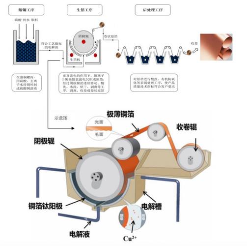 技能削减电解铜箔中的针孔从多个方面入手 互联通信 技能削减电解铜箔中的针孔从多个方面入手 技能削减电解铜箔中的针孔从多个方面入手 互联通信