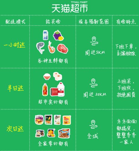阿里巴巴“猫超”新零售“出圈”“20公里立体生活圈”落地 阿里巴巴“猫超”新零售“出圈”“20公里立体生活圈”落地 智能科技