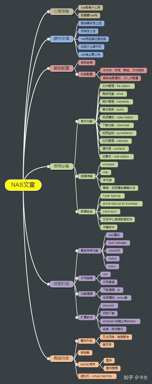 新手指南：入手NAS前必看的五件事 新手指南：入手NAS前必看的五件事 互联通信