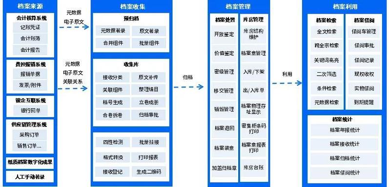 电子司帐档案怎么管?电子凭证怎么入账归档?泛微文书定帮您解决 人工智能 电子司帐档案怎么管?电子凭证怎么入账归档?泛微文书定帮您解决 电子司帐档案怎么管?电子凭证怎么入账归档?泛微文书定帮您解决 人工智能