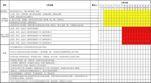 某工厂仓库整改计划筹划太周全了 某工厂仓库整改计划筹划太周全了 人工智能