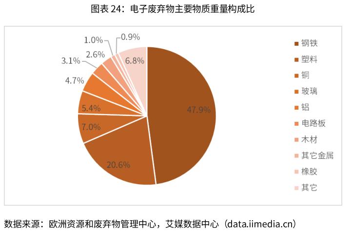 2020年6月广东省行政审批公示电子仪表制造类项目62条 涉及多行业 2020年6月广东省行政审批公示电子仪表制造类项目62条 涉及多行业 智能科技