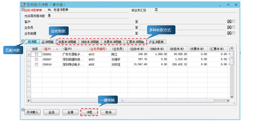 电子贸易企业发卖收款核销治理常见问题及解决方法 人工智能 电子贸易企业发卖收款核销治理常见问题及解决方法 电子贸易企业发卖收款核销治理常见问题及解决方法 人工智能
