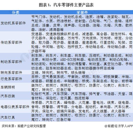 2021年中国汽车及零部件工程新建项目工程信息（上） 2021年中国汽车及零部件工程新建项目工程信息（上） 互联通信