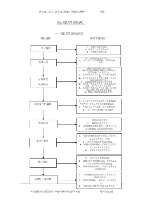 项目治理常识研发项目风险治理的方法和对象 项目治理常识研发项目风险治理的方法和对象 人工智能