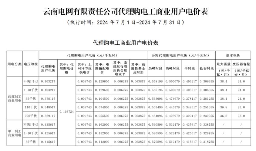 2021年12月29省区市电网企业工商业用户代理购电价格公布!(附电价表) 智能家居 2021年12月29省区市电网企业工商业用户代理购电价格公布!(附电价表) 2021年12月29省区市电网企业工商业用户代理购电价格公布!(附电价表) 智能家居