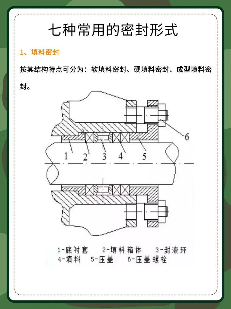 常见动设备密封形式和运用范围以及特点 常见动设备密封形式和运用范围以及特点 智能科技