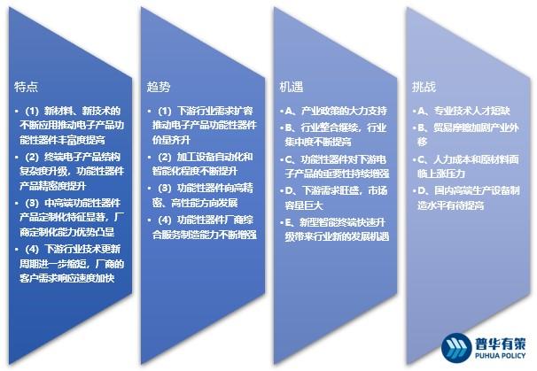 电子产品功能性器件行业特点趋势及机遇寻衅 电子产品功能性器件行业特点趋势及机遇寻衅 互联通信