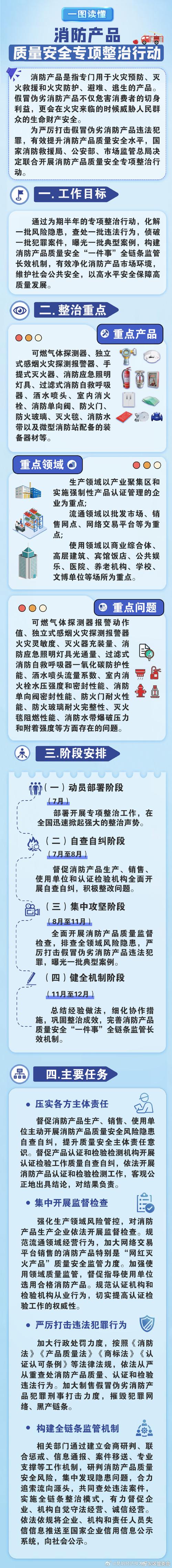 北京市市场监管局、北京市消防救援总队关于消防产品消费提示（三）：失火探测报警器 北京市市场监管局、北京市消防救援总队关于消防产品消费提示（三）：失火探测报警器 智能家居