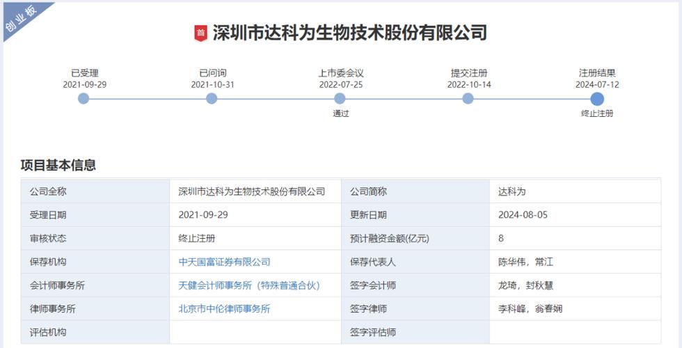 晶华电子IPO“终止” 公司存在产品定制化风险 人工智能 晶华电子IPO“终止” 公司存在产品定制化风险 晶华电子IPO“终止” 公司存在产品定制化风险 人工智能