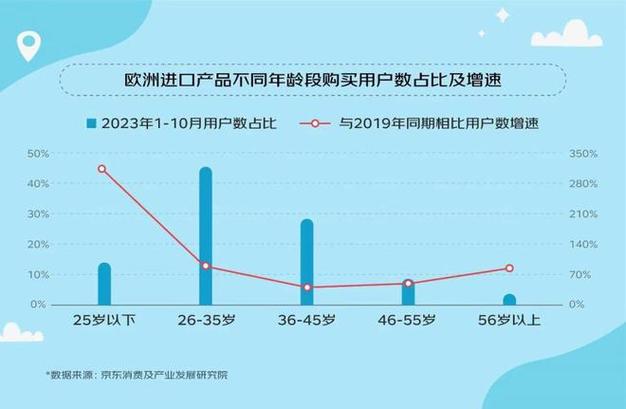 京东宣告《2023欧洲进口产品消费趋势不雅观察》:欧洲进口产品购买用户数增长79% 互联通信 京东宣告《2023欧洲进口产品消费趋势不雅观察》:欧洲进口产品购买用户数增长79% 京东宣告《2023欧洲进口产品消费趋势不雅观察》:欧洲进口产品购买用户数增长79% 互联通信