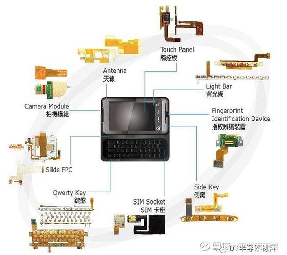 FPC都有哪些应用？你理解的周全吗？ FPC都有哪些应用？你理解的周全吗？ 智能科技