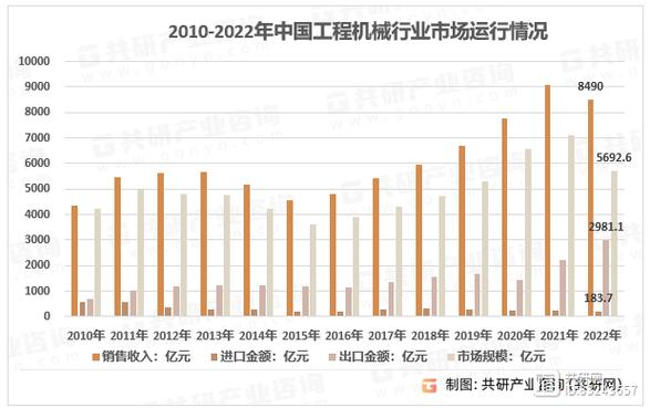 2023年中国机械发卖结构及主要产品发卖情况分析 互联通信 2023年中国机械发卖结构及主要产品发卖情况分析 2023年中国机械发卖结构及主要产品发卖情况分析 互联通信