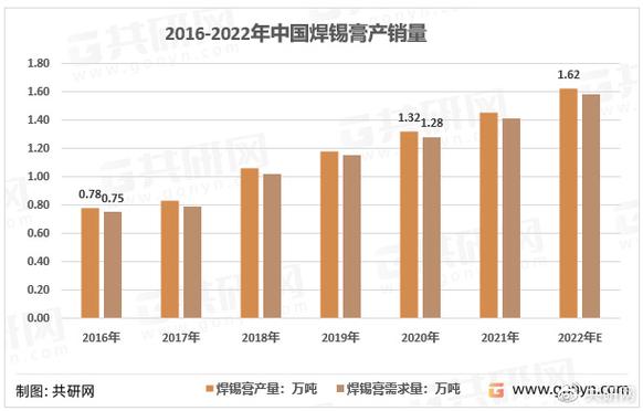 2024年微电子焊锡膏市场查询访问数据申报 2024年微电子焊锡膏市场查询访问数据申报 人工智能