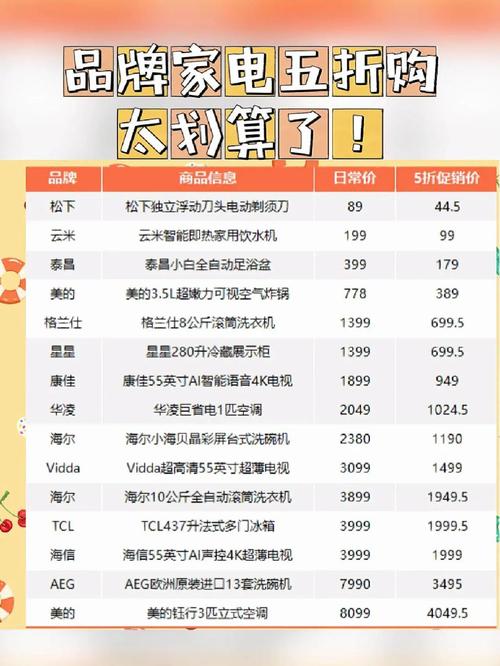 家电消费券怎么领?快来电咨询!青岛官方公示购房送家电消费券申领具体流程 互联通信 家电消费券怎么领?快来电咨询!青岛官方公示购房送家电消费券申领具体流程 家电消费券怎么领?快来电咨询!青岛官方公示购房送家电消费券申领具体流程 互联通信