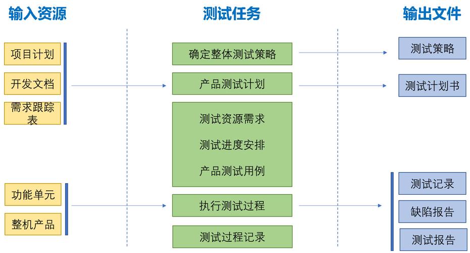 硬件设计测试流程设计与工作实行 智能科技 硬件设计测试流程设计与工作实行 硬件设计测试流程设计与工作实行 智能科技