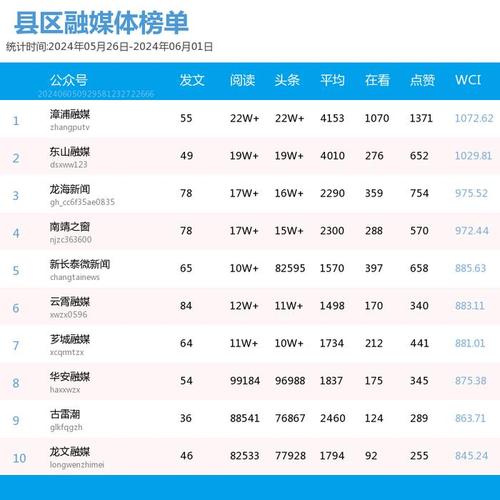 名单出炉！漳州这35家！龙头企业！ 名单出炉！漳州这35家！龙头企业！ 智能家居