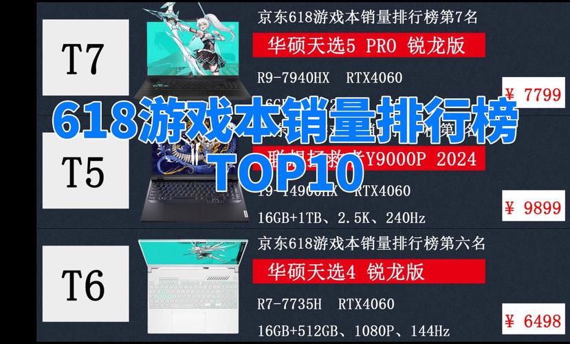 销量TOP10!京东商城最受迎接的游戏本排行榜 互联通信 销量TOP10!京东商城最受迎接的游戏本排行榜 销量TOP10!京东商城最受迎接的游戏本排行榜 互联通信