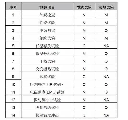 EN50155产品认证要做哪些检测项目解读轨道交通设备标准 智能家居 EN50155产品认证要做哪些检测项目解读轨道交通设备标准 EN50155产品认证要做哪些检测项目解读轨道交通设备标准 智能家居