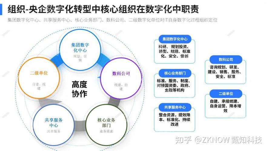 用途牵制数字化转型 | 新疆：贯通用途牵制信息链路 用途牵制数字化转型 | 新疆：贯通用途牵制信息链路 智能科技