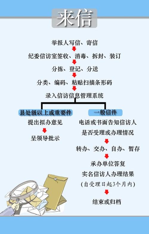 遇消费轇轕别慌!四种办法可投诉维权 人工智能 遇消费轇轕别慌!四种办法可投诉维权 遇消费轇轕别慌!四种办法可投诉维权 人工智能