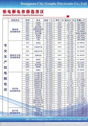电子元器件专题:⑥电容的常见厂家有哪一些?国内厂家和国外厂家 智能科技 电子元器件专题:⑥电容的常见厂家有哪一些?国内厂家和国外厂家 电子元器件专题:⑥电容的常见厂家有哪一些?国内厂家和国外厂家 智能科技