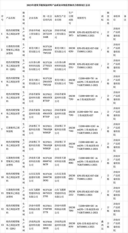 济南2023年第二批安然帽产品质量市级监督抽查结果 济南2023年第二批安然帽产品质量市级监督抽查结果 智能科技