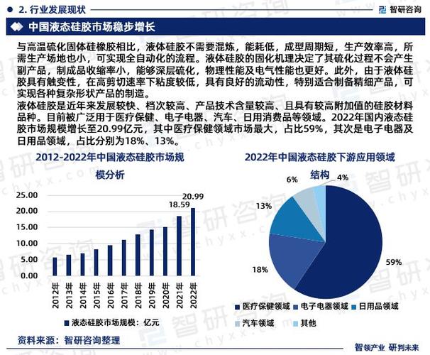 液态硅胶行业成长情形、市场运行态势及前景研究申报(智研咨询) 人工智能 液态硅胶行业成长情形、市场运行态势及前景研究申报(智研咨询) 液态硅胶行业成长情形、市场运行态势及前景研究申报(智研咨询) 人工智能