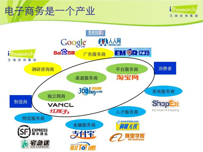 未来的电子产品有哪些成长趋势？ 未来的电子产品有哪些成长趋势？ 智能科技