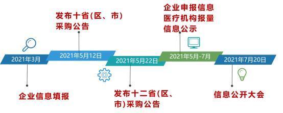 河南:这类医用耗材周全降价!平均降幅88.65%11月1日起实行 互联通信 河南:这类医用耗材周全降价!平均降幅88.65%11月1日起实行 河南:这类医用耗材周全降价!平均降幅88.65%11月1日起实行 互联通信