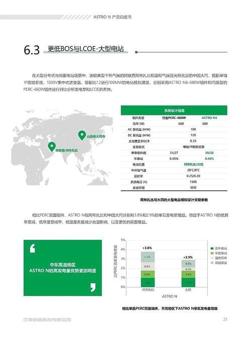 正泰新能推出ASTRO N7 66版型矩形产品线进一步降低光伏电站成本 正泰新能推出ASTRO N7 66版型矩形产品线进一步降低光伏电站成本 互联通信