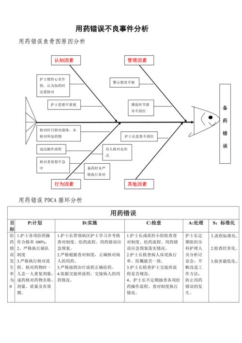 不良分析要点(问题解决方法) 互联通信 不良分析要点(问题解决方法) 不良分析要点(问题解决方法) 互联通信