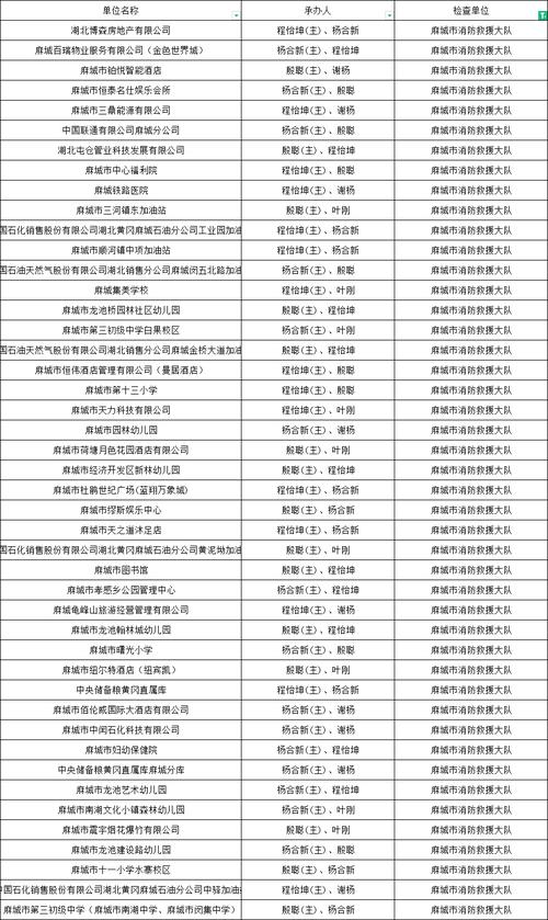 2024年度合肥经开区食物安然监督抽检信息公示（8月第1期） 2024年度合肥经开区食物安然监督抽检信息公示（8月第1期） 人工智能