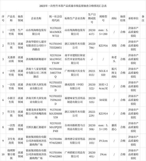 山东2024年一次性竹木筷产品质量省级监督抽查结果 山东2024年一次性竹木筷产品质量省级监督抽查结果 智能家居