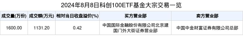 再陷调解!电子ETF(515260)持续溢价近3日吸金超1100万元什么旗子暗记? 智能家居 再陷调解!电子ETF(515260)持续溢价近3日吸金超1100万元什么旗子暗记? 再陷调解!电子ETF(515260)持续溢价近3日吸金超1100万元什么旗子暗记? 智能家居