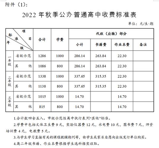 最新！长沙2022年秋季中小学收费标准出炉 最新！长沙2022年秋季中小学收费标准出炉 人工智能