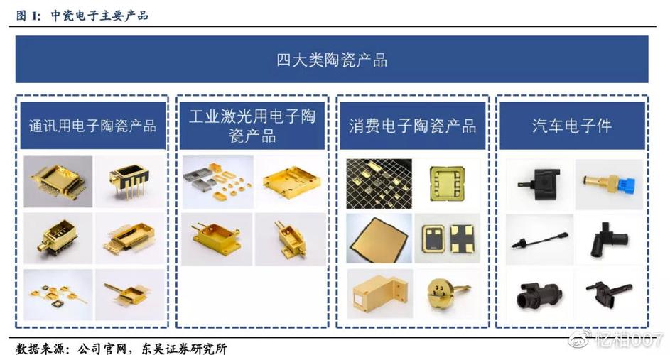中瓷电子:电子陶瓷外壳“桂林一枝”碳化硅MOSFET“勇立潮头” 智能家居 中瓷电子:电子陶瓷外壳“桂林一枝”碳化硅MOSFET“勇立潮头” 中瓷电子:电子陶瓷外壳“桂林一枝”碳化硅MOSFET“勇立潮头” 智能家居