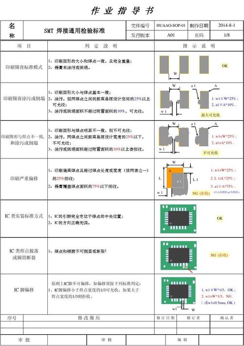 SMT加工厂合格焊点要求有哪些？ SMT加工厂合格焊点要求有哪些？ 人工智能