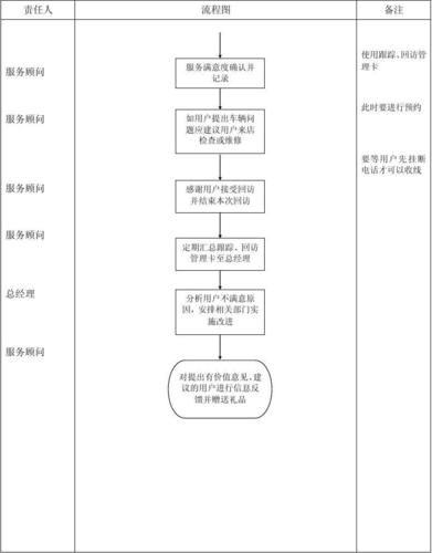 汽车4S店配件治理工作指引配件库房治理细则与工作流程 智能科技 汽车4S店配件治理工作指引配件库房治理细则与工作流程 汽车4S店配件治理工作指引配件库房治理细则与工作流程 智能科技