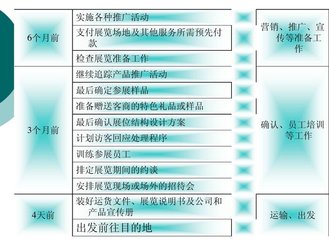 深圳策划公司|第一次办博览会应该若何准备(内附全套筹划) 智能家居 深圳策划公司|第一次办博览会应该若何准备(内附全套筹划) 深圳策划公司|第一次办博览会应该若何准备(内附全套筹划) 智能家居