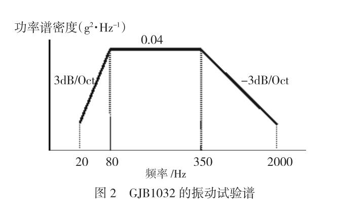 电子电器随机振动试验(GB/T2423.56)若何操作 人工智能 电子电器随机振动试验(GB/T2423.56)若何操作 电子电器随机振动试验(GB/T2423.56)若何操作 人工智能