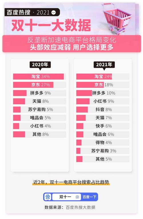 “双十一”数据盘点:京东下单金额超3000亿元电子产品发卖火爆 互联通信 “双十一”数据盘点:京东下单金额超3000亿元电子产品发卖火爆 “双十一”数据盘点:京东下单金额超3000亿元电子产品发卖火爆 互联通信