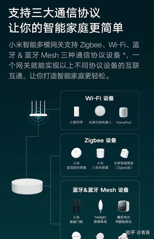 智能家居产品选哪个？各类无线协议先理解一下 智能家居产品选哪个？各类无线协议先理解一下 互联通信