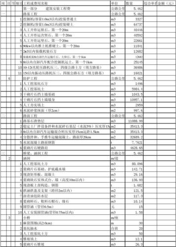 全光收集聪慧校园信息化项目工程量清单表格 全光收集聪慧校园信息化项目工程量清单表格 人工智能