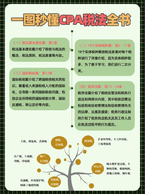 图书里的税法知若干 图书里的税法知若干 智能家居