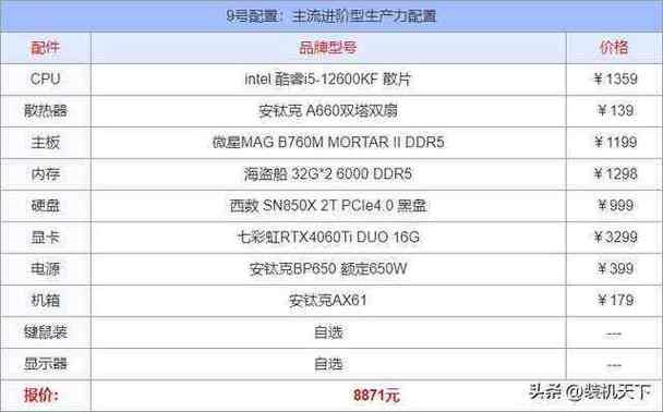 2024年1月组装电脑设备搭配分析及设备单推荐(共16套) 人工智能 2024年1月组装电脑设备搭配分析及设备单推荐(共16套) 2024年1月组装电脑设备搭配分析及设备单推荐(共16套) 人工智能
